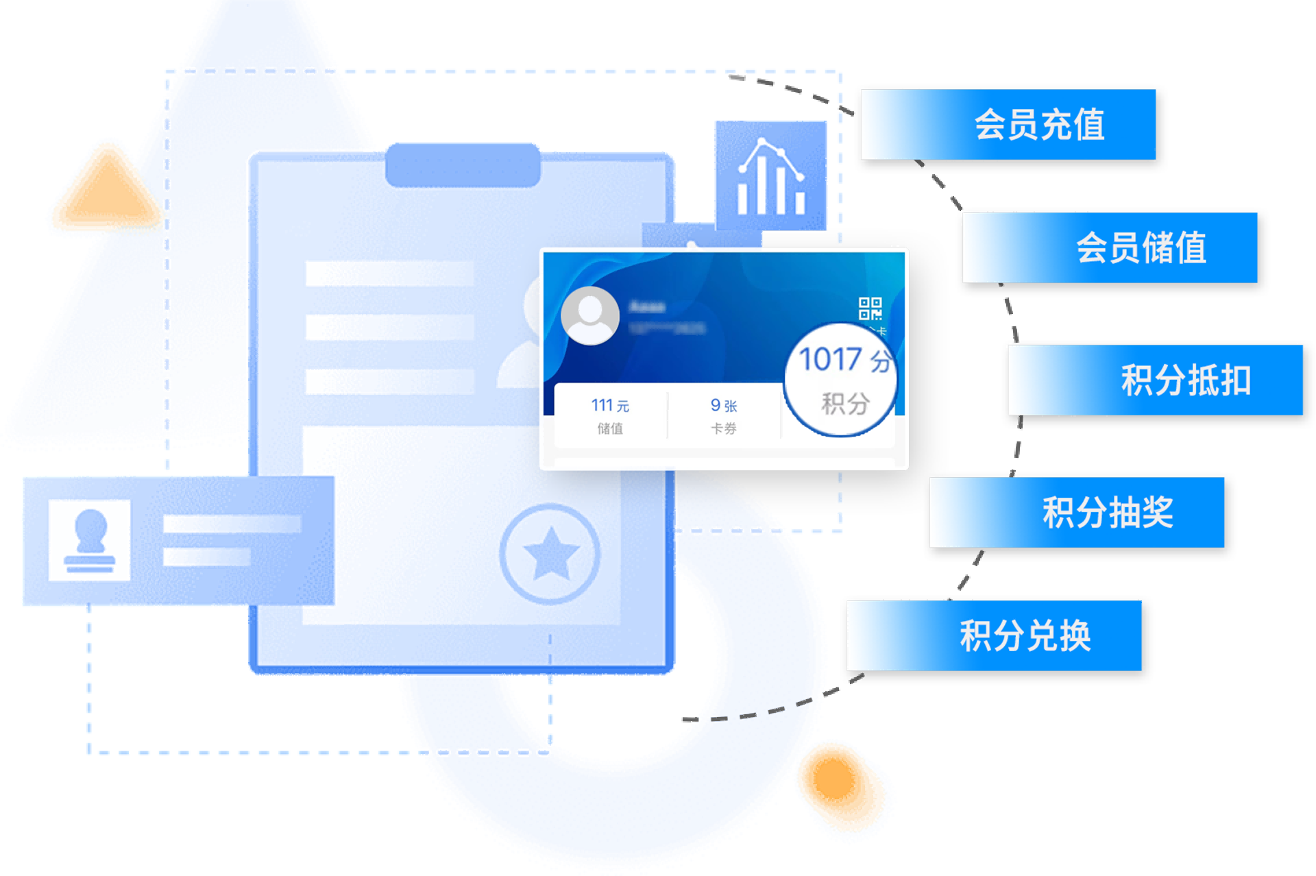 会员储值、积分管理